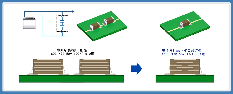 图18：替换为安全设计产品的示例