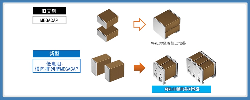 图21：革新产品结构的低电阻横向并联式支架电容