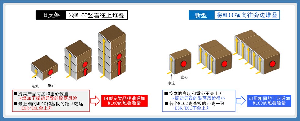 图22：新型MEGACAP的特点