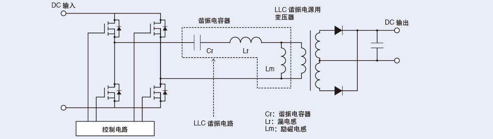 图3：630V·MLCC与1000V·MLCC的阻抗-频率特性以及ESR-频率特性的比较