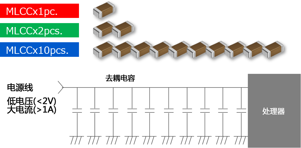 图1：不同并联贴装数量的MLCC阻抗频率特性图（暂定）