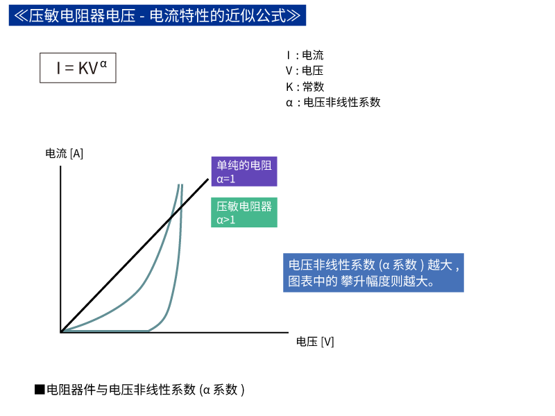 压敏电阻的电压-电流特性