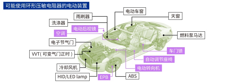 可能在车载用小型DC马达中使用环形压敏电阻器的电动装置