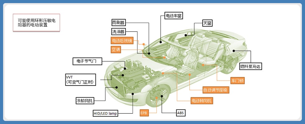 図3：可能在车载用小型DC马达中使用环形压敏电阻器的电动装置