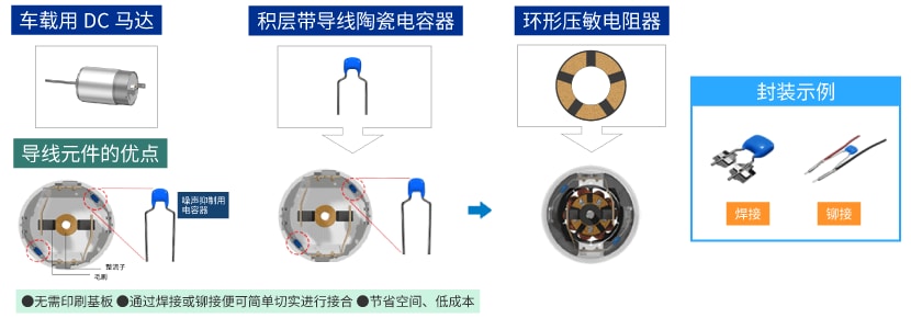 结合了积层带导线陶瓷电容器与环形压敏电阻器的马达噪音解决方案