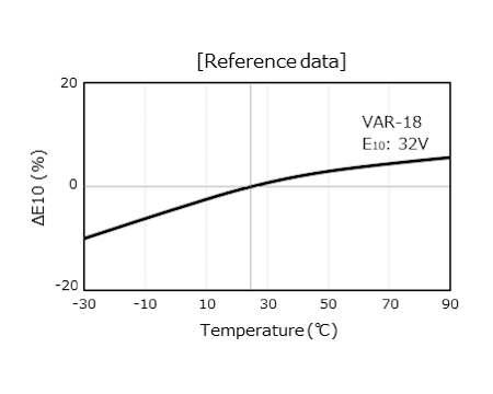 压敏电压温度特性
