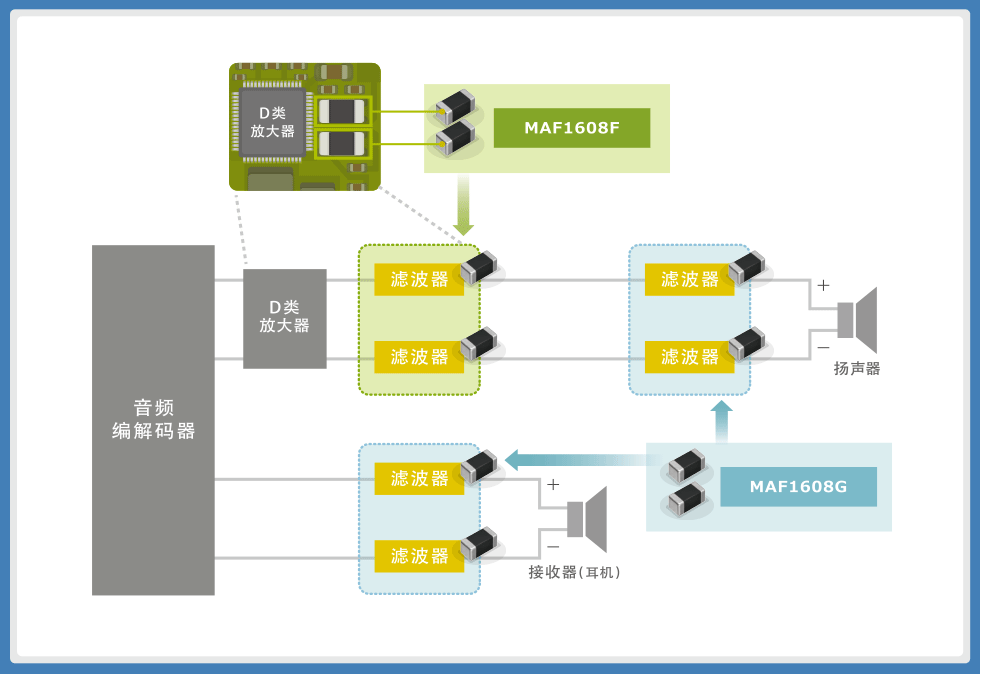 图3 ：将MAF1608G/1608F用于智能手机音频线中的示例