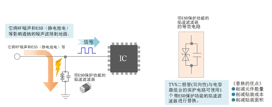 图3 带ESD保护功能的陷波滤波器的功能