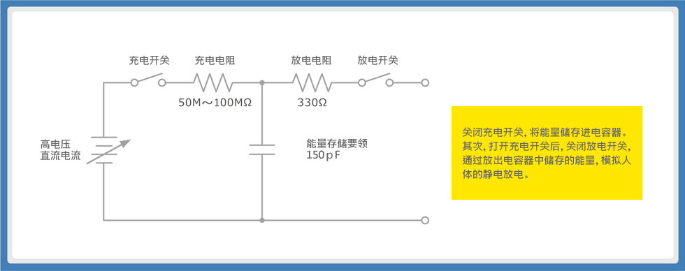 图1：静电抗扰度试验(IEC61000-4-2)的人体模型