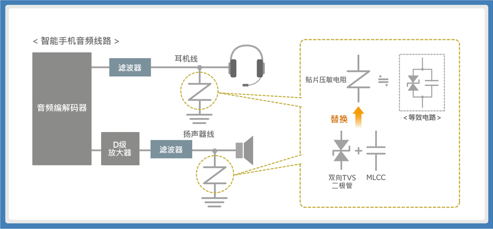 图2：智能手机音频线路中ESD保护元件的使用方法