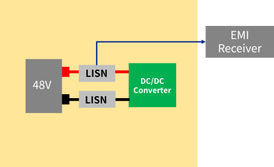 Measurement_Environment_for_Conducted_Noise_Voltage_Method.png