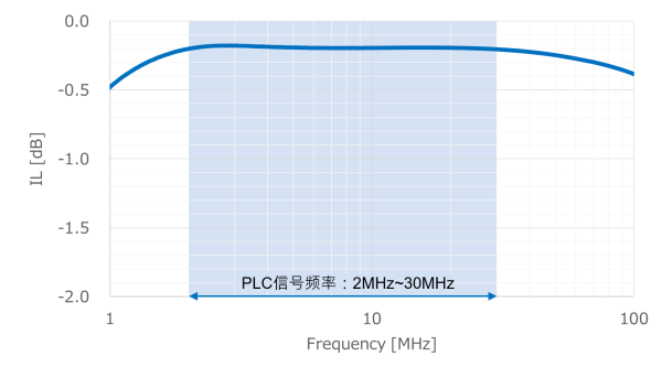 apn_transformers_amt_tec00002-zh.png