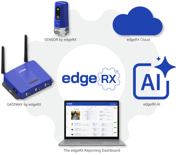 TDK_SensEI_平台概览