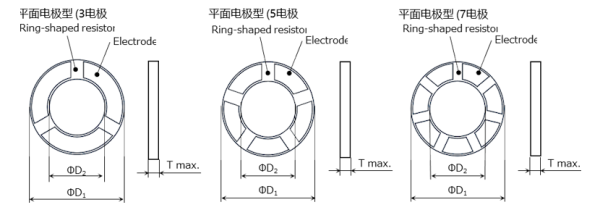 微型马达用环形压敏电阻器VAR-18系列_产品线