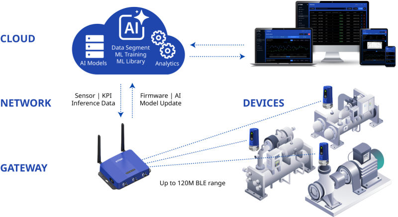 edgeRX_生态系统图