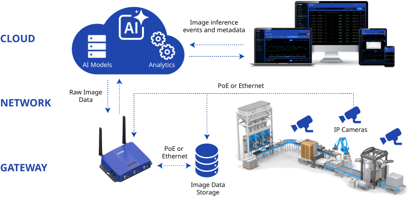 edgeRX_Vision_Ecosystem_Diagram