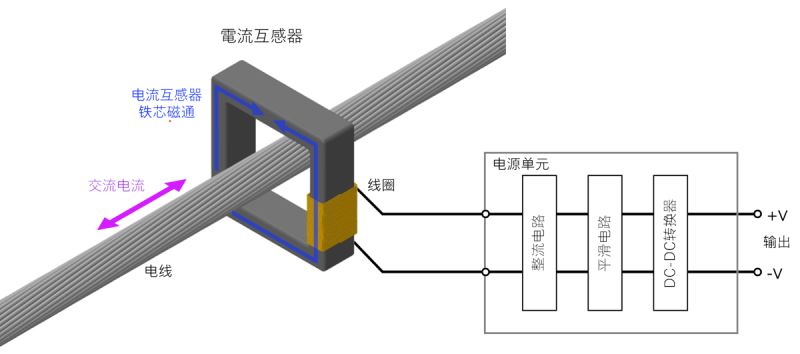 誘導型電源装置概要図