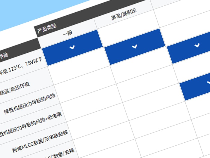 积层贴片陶瓷片式电容器(车载等级)